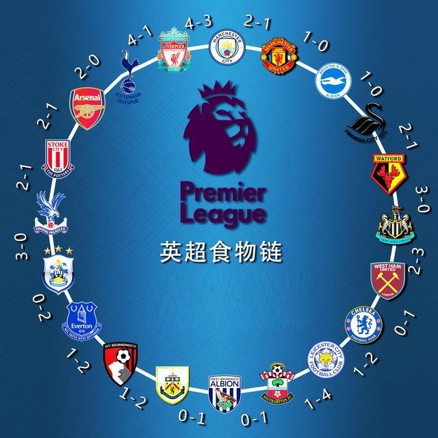 球员综合素 球员综合素