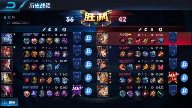 之差败北 之差败北