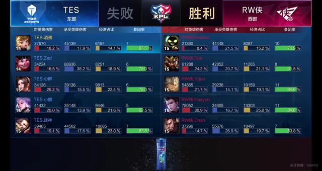 之间的团队 之间的团队