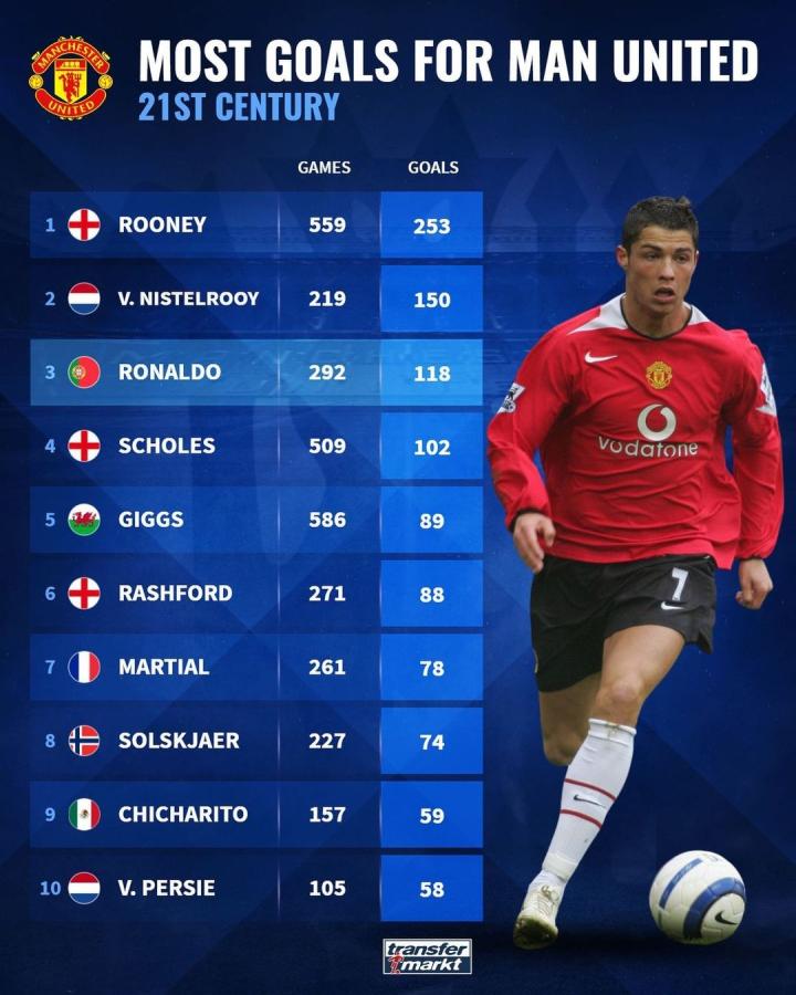 记录触发点 记录触发点